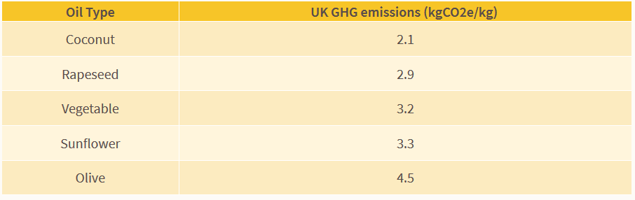 Carbon emissions