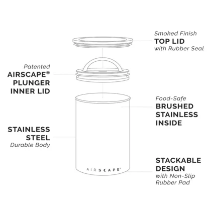 Airscape diagram showing internal parts