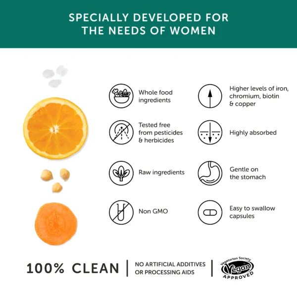Women's Multivitamin - specific needs for Women