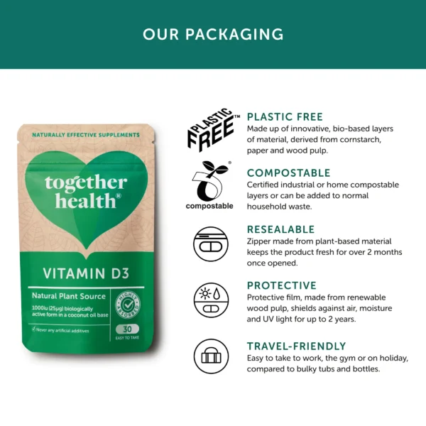 Together Health Vitamin D3 packaging