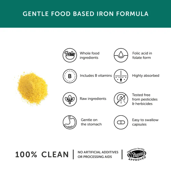 Together Health Gentle Iron Product Benefits