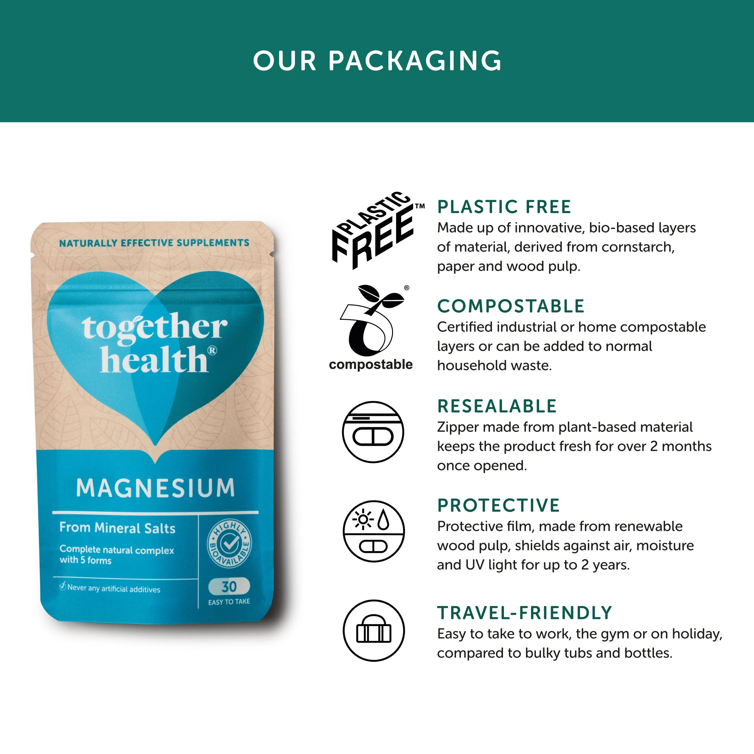 Together Health Magnesium – 30 capsules Vitamins & Supplements vegan Together Health Magnesium packaging